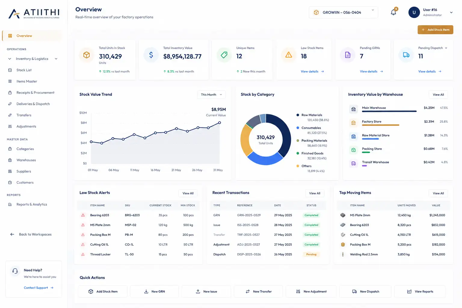ATIITHI Factory Admin Dashboard Screen